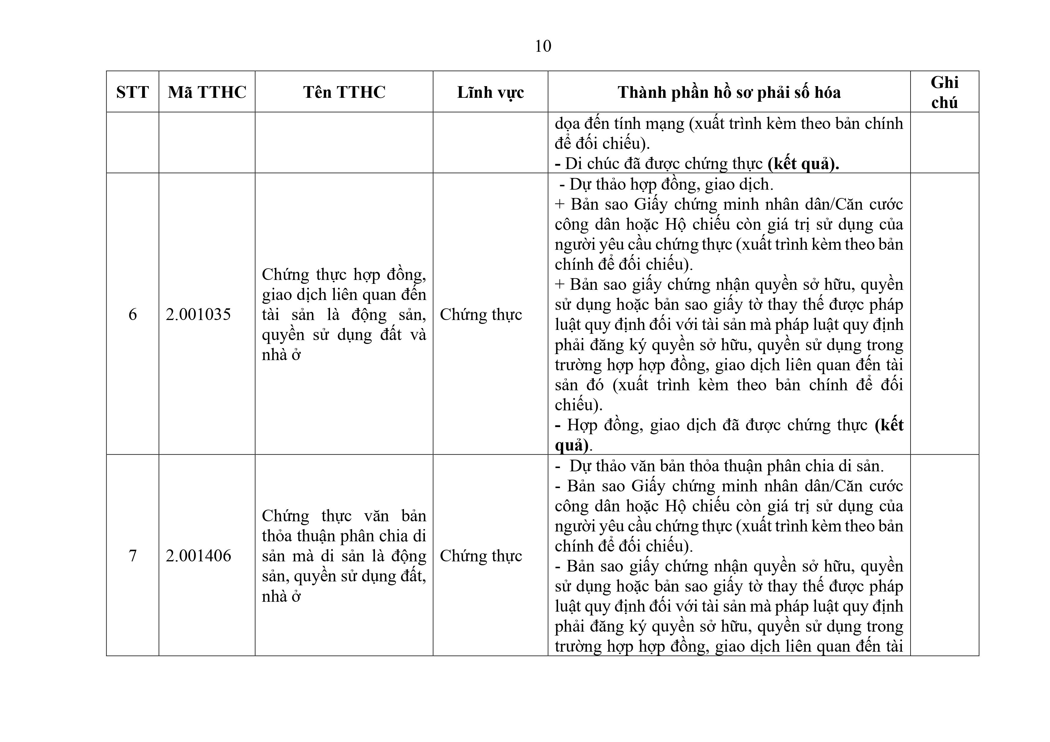 Phu luc XX_Cap Xa thanh phan ho so phai so hoa-hình ảnh-9